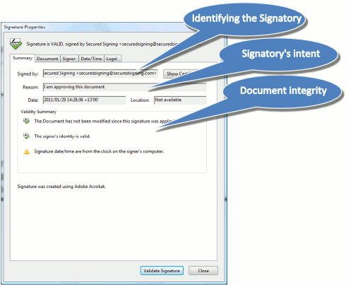 Digital signature properties